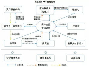 贸易融资ABS与互联网销售 创新模式与未来展望